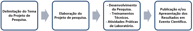 oraganizacao.png oraganizacao.png