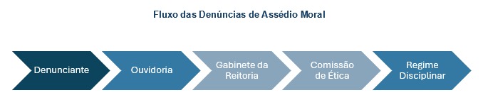 Cartilha da Ufac oferece orientações sobre assédios moral e sexual