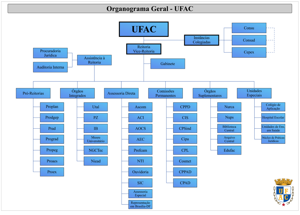Organograma Organograma